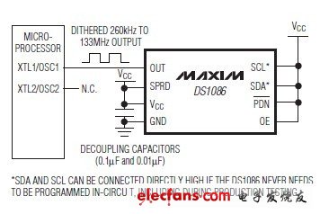 DS1086,DS1086H,DS1086Z擴頻EconOscillator