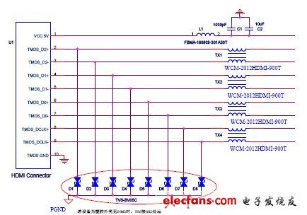 HDMI接口EMC設(shè)計(jì)標(biāo)準(zhǔn)電路.rar