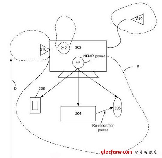 iPhone無線充電系統