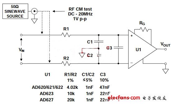 適用于AD620系列、AD623、AD627和其它儀表放大器的靈活共模和差模RC EMI/RFI濾波器