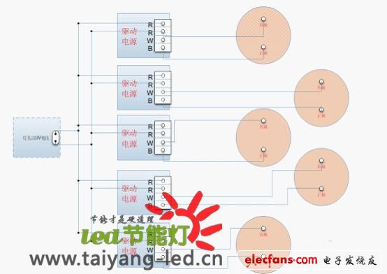 100led節能燈內部結構圖