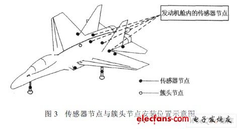 傳感器節(jié)點與簇頭節(jié)點安裝位置示意圖