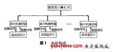 系統構成