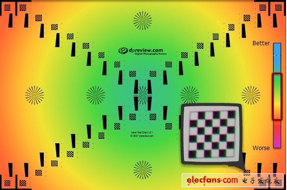 前沿技術(shù)：高分辨率顯示屏的背后，是什么在支撐？