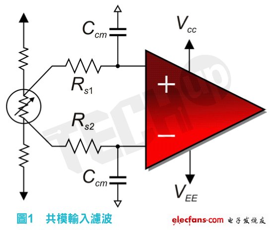 信號鏈基礎知識：縮放濾波器元件改善雜信號衰減