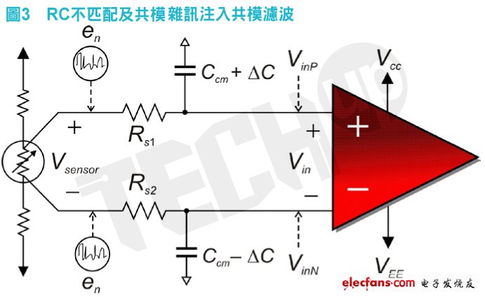這種輸入不匹配（?C）形成截止（cutoff）頻率誤差，使得共模雜訊eN差動進入INA輸入