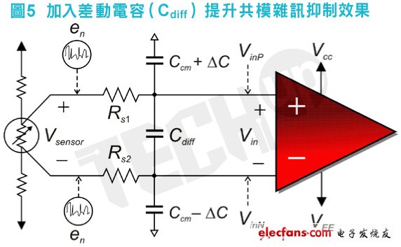 加入這個(gè)電容還不能徹底解決問題，必須按照如下兩個(gè)標(biāo)準(zhǔn)對(duì)Cdiff進(jìn)行調(diào)節(jié)