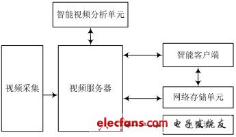 圖1 系統體系結構