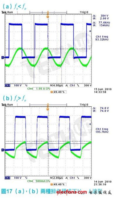 但其切換晶體的關斷電流（turn off current）與循環電流（circulating current）都較大