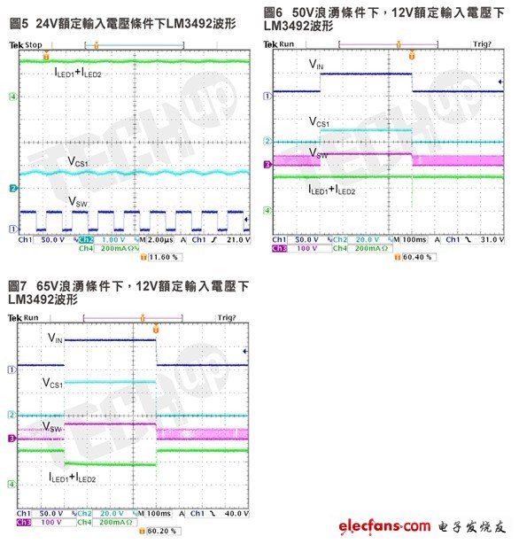 VCS1進一步上升至27V，但總LED電流被內部過功率保護電路降至大約200mA（即每個通道為100mA，而不是150mA），以便保護線性電流調節器