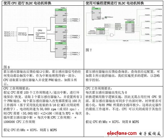 為什么說MIPS只是一個數字而已？(電子工程專輯)