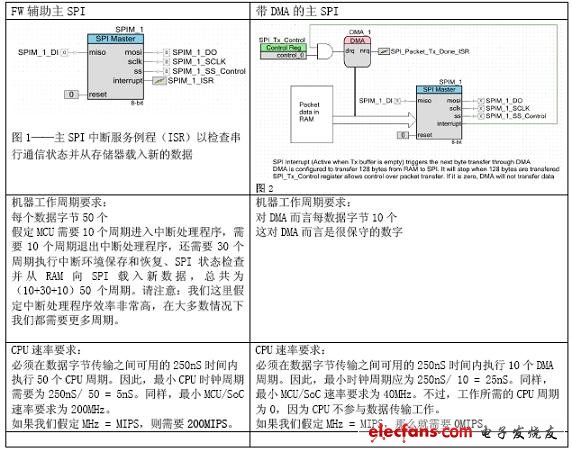 為什么說MIPS只是一個數字而已？(電子工程專輯)