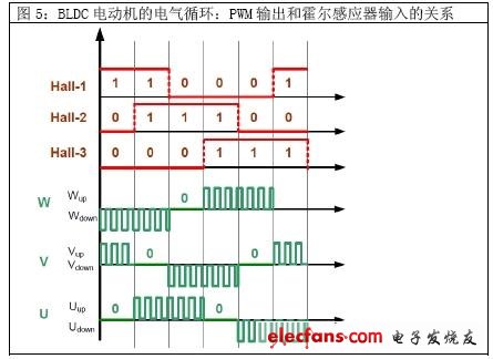 為什么說MIPS只是一個數字而已？(電子工程專輯)