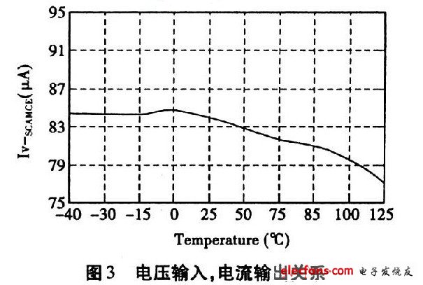 電壓輸入，電流輸出關系