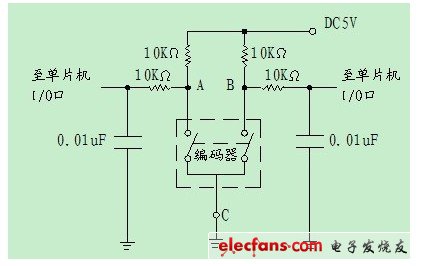 編碼器的參考應用電路