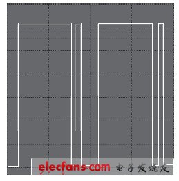 圖8 異常波形1