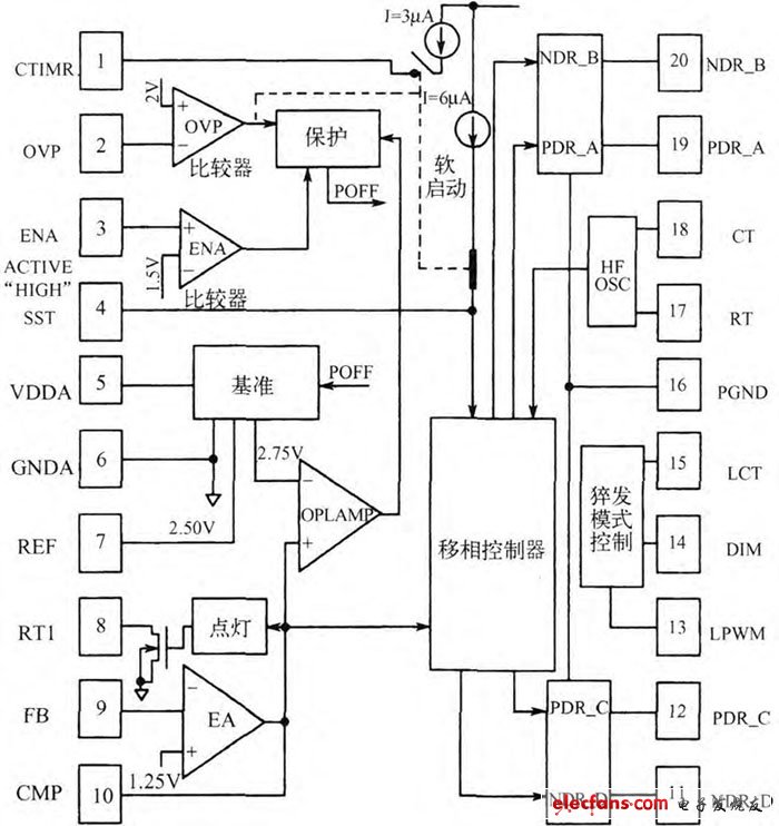 圖10 OZ960內(nèi)部電路框圖