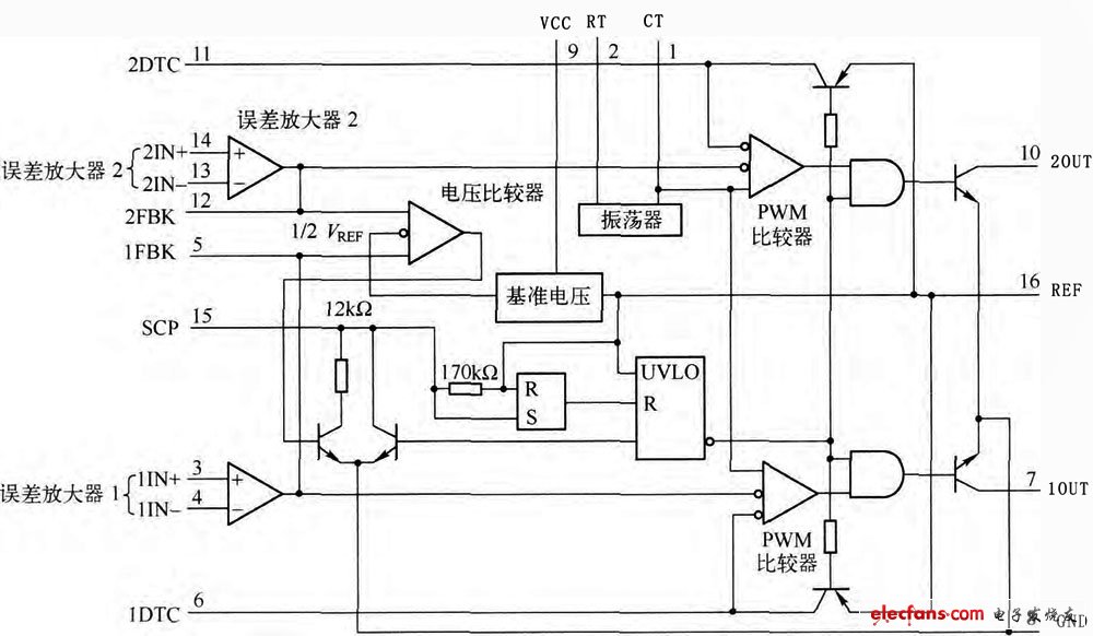 圖3 TL1451內部電路框圖