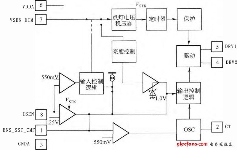 圖6 OZ9RR內(nèi)部電路框圖