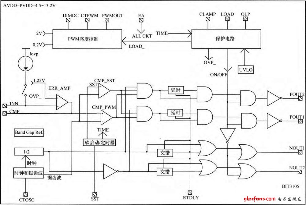 BIT3105內(nèi)部電路框圖