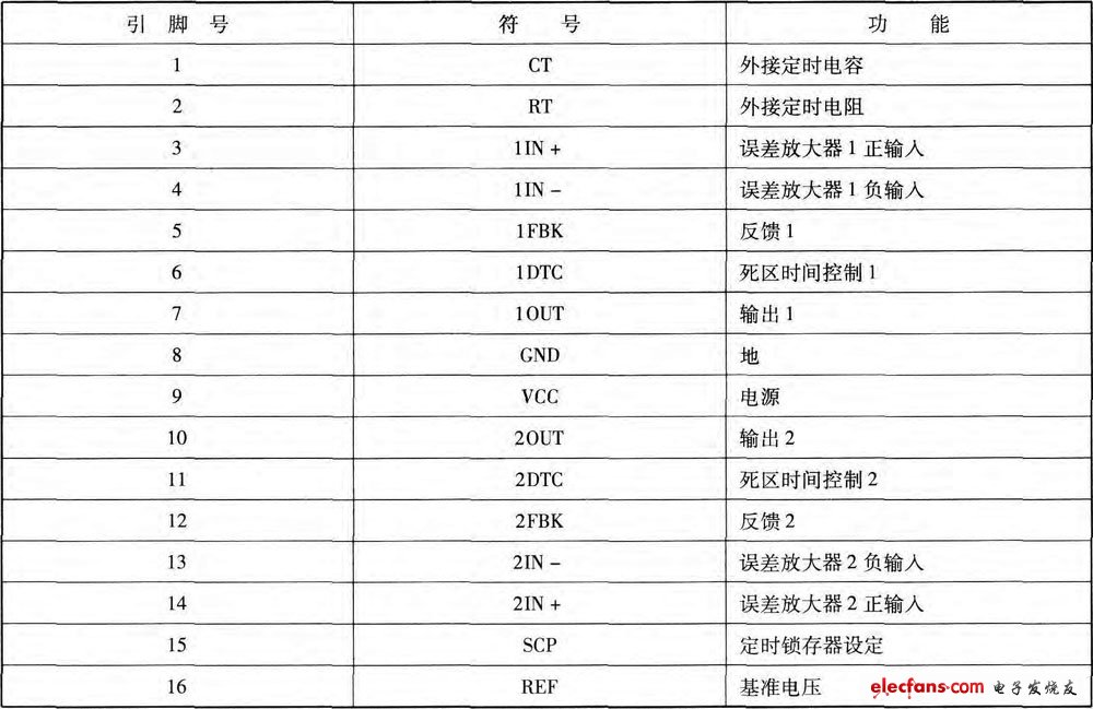 表1 TL1451引腳功能