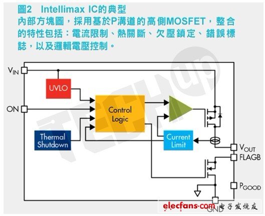 快捷半導體的Intellimax產品組合能夠滿足智慧型MOSFET的功能性要求