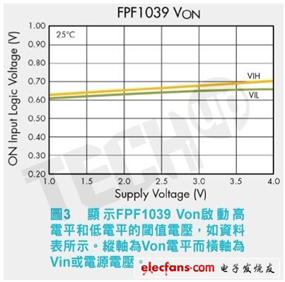 資料表中的規格增加了針對製程、電壓和溫度變化的緩衝，表明Von必須超過1.0V來開啟開關