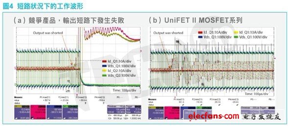 顯示了UniFET II MOSFET系列堅固的寄生二極體如何在輸出短路下提高轉換器的可靠性