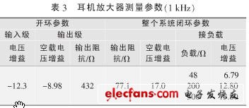 高保真耳機(jī)放大器設(shè)計方案