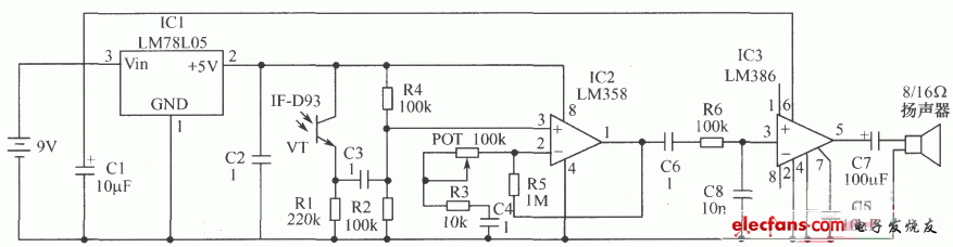 光電接收器