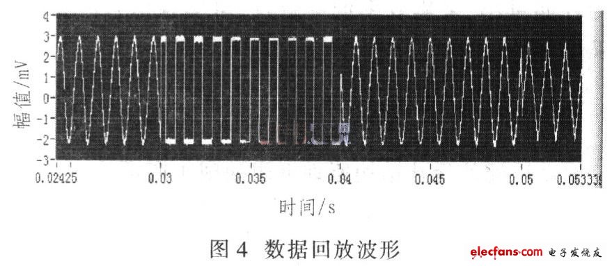 大大提高存儲和釋放的速率，加快數據處理速度，回放波形