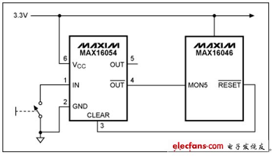 圖 1. MAX16054可接受來(lái)自機(jī)械開(kāi)關(guān)的噪雜輸入，在工廠設(shè)定的固定延時(shí)后產(chǎn)生干凈的數(shù)字輸出。