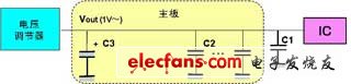 圖2：對半導體芯片的工作進行支持的去耦電容器