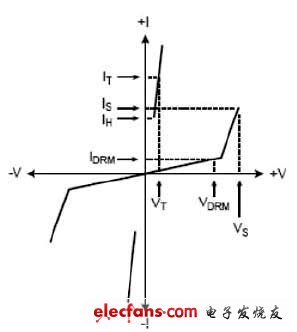 《國際電子商情》