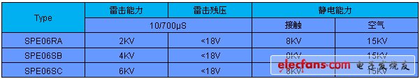 《國際電子商情》