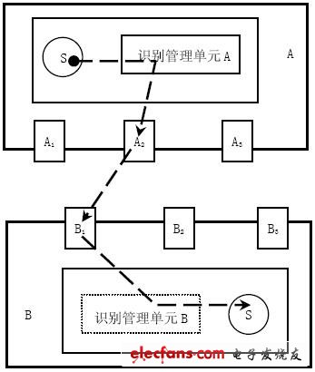 UCPS內容流向示意圖