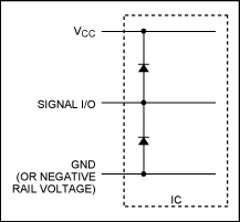 圖3。 簡化集成ESD保護電路。