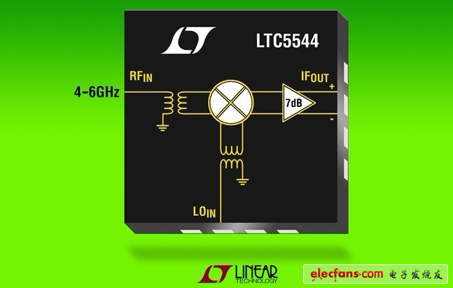 凌力爾特高線性度下變頻混頻器LTC5544，涵蓋4.6GHz RF頻率范圍