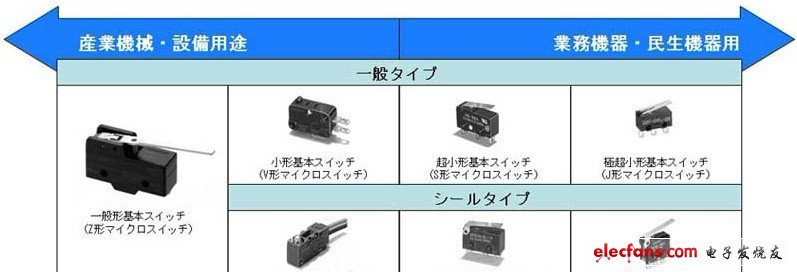 微動開關的種類