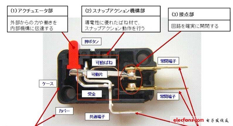 微動開關的構造