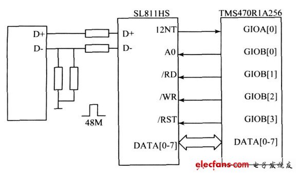 圖4 SL811HS 與TMS470R1A256 的硬件連接