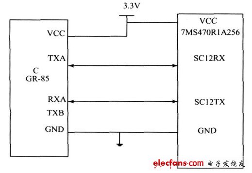 圖5 HOLUXGR285 與TMS470R1A256 的硬件連接