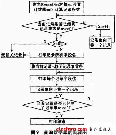 查詢數(shù)據(jù)庫(kù)的流程圖