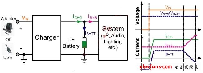 電池饋電拓撲原理圖及信號圖