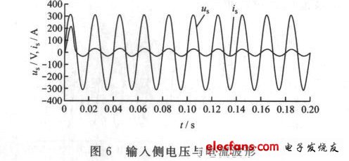 圖6 輸入側電壓與電流波形