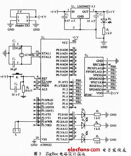 ZigBee電路設計模塊