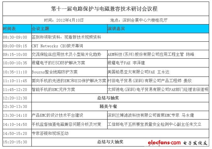 第11屆電路保護與電磁兼容技術論壇