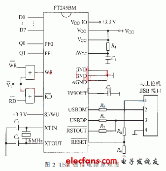 USB總線接口電路