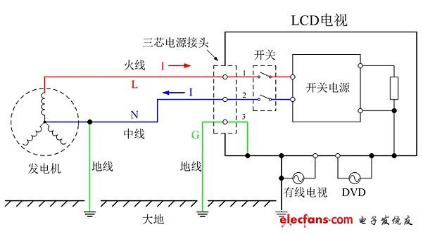 電子發燒友