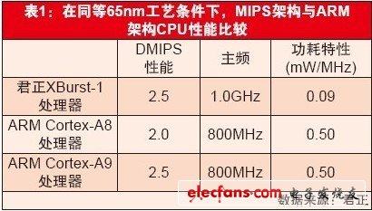 全志：SoC技術發展推動中低端平板市場